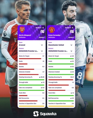 体育赛事-厄德高vsB费本赛季英超场均数据：后者参与进球、创造机会更多